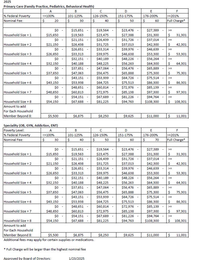 Sliding fee prices